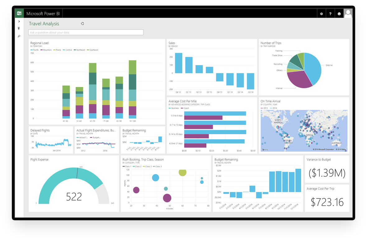 Business Intelligence